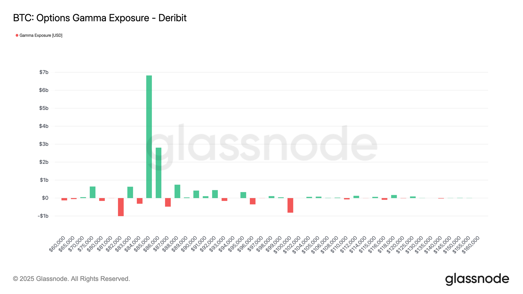 รับข้อมูลล่าสุดของคริปโต - การอัปเดดตลาด | Poloniex