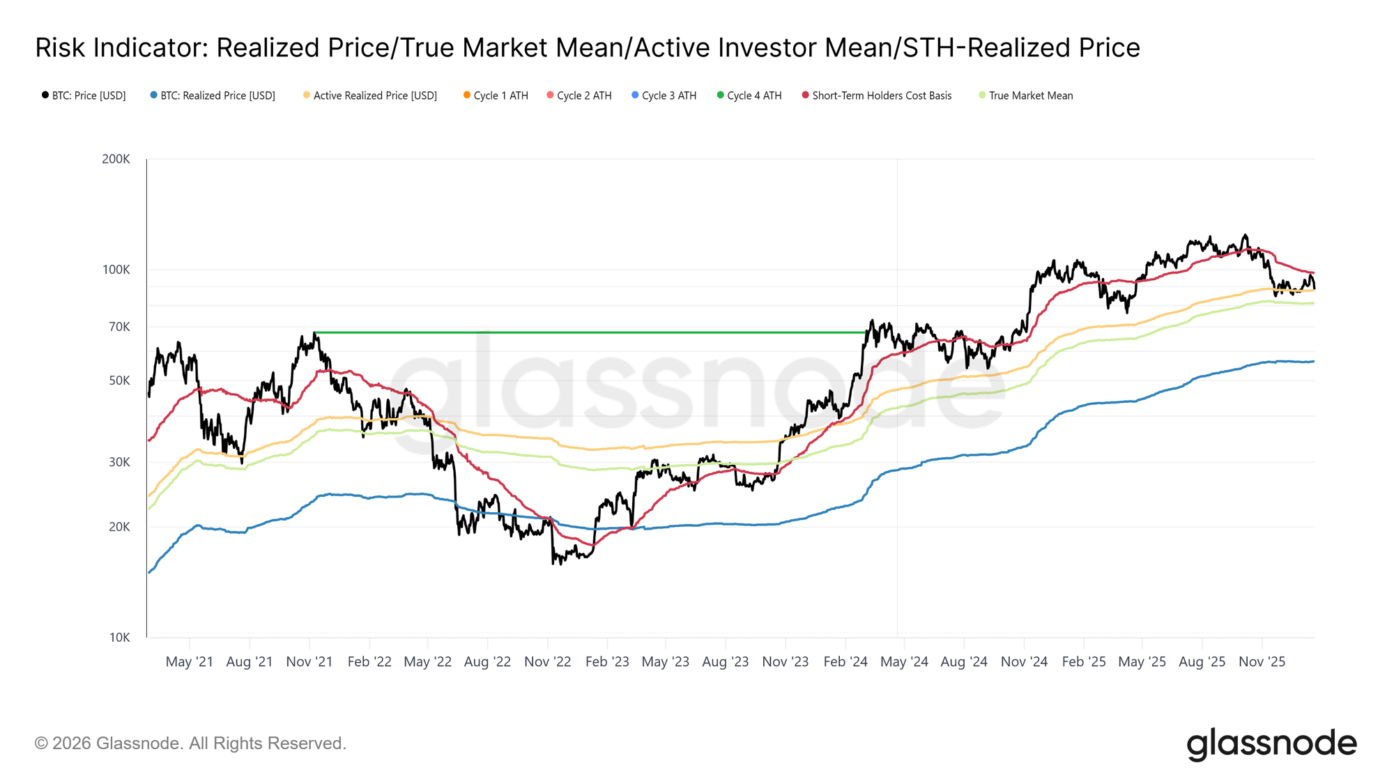 Get Latest Crypto News - Market Updates | Poloniex