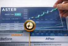 ASTER价格在股票与RWA永续合约费率结构更新后持续攀升