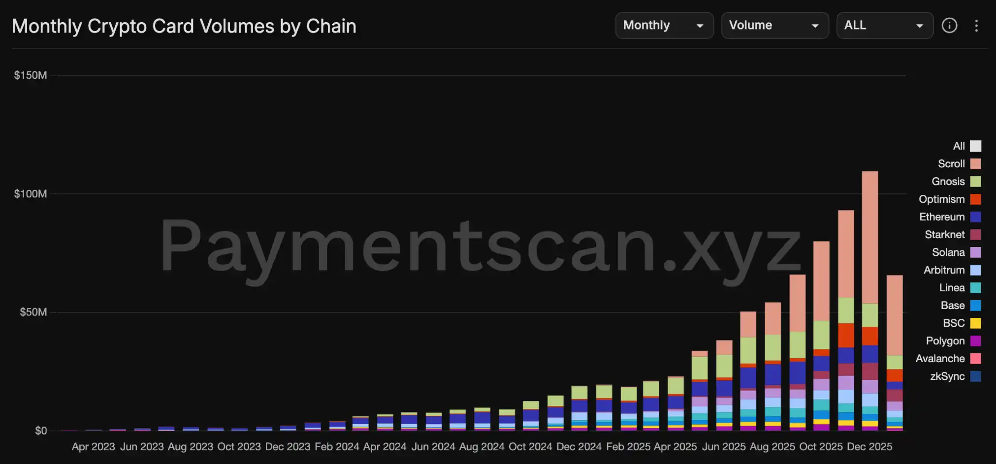 Starknet (STRK) | 全面的加密资产介绍| HTX交易所