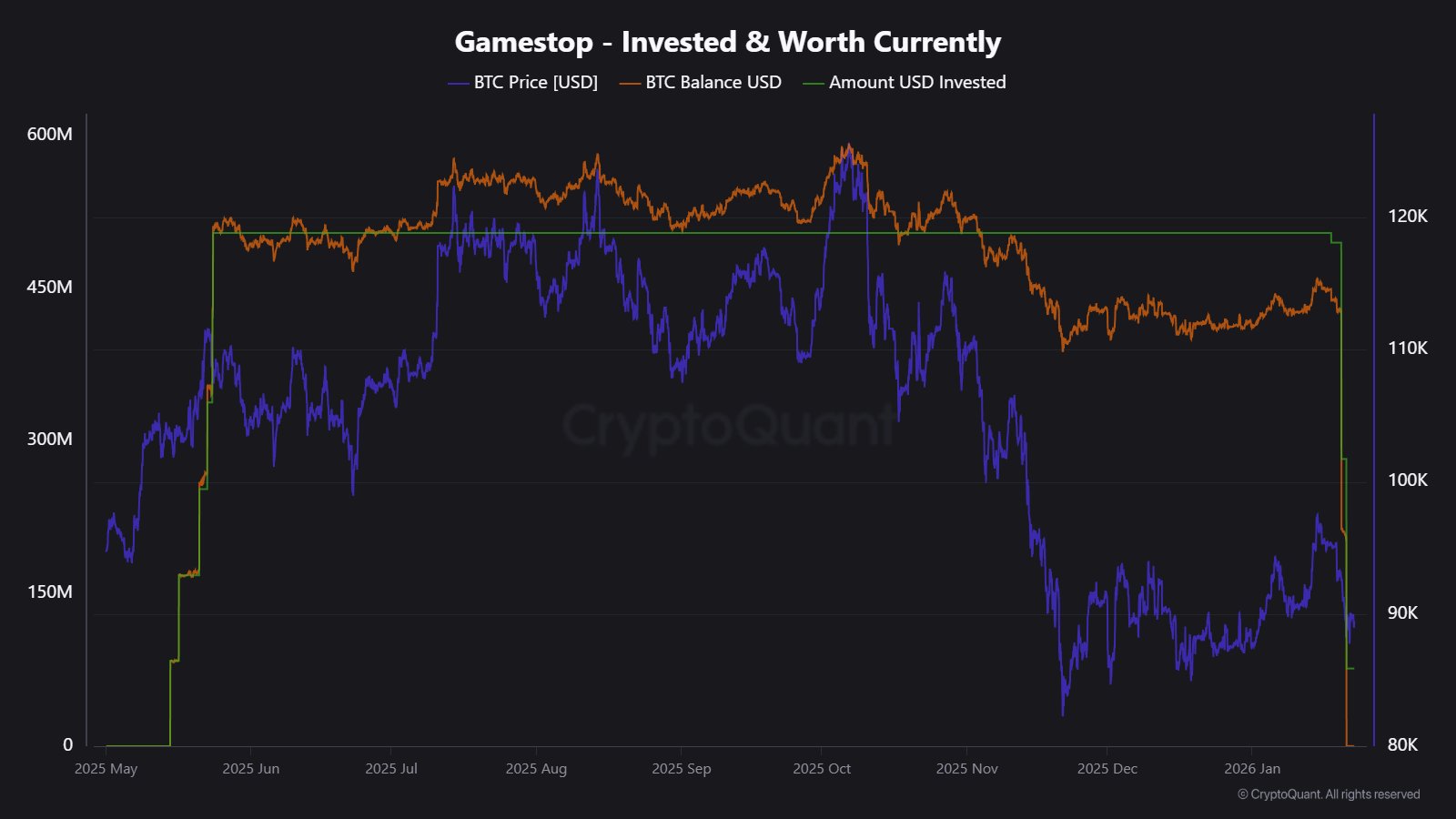 Get Latest Crypto News - Market Updates | Poloniex