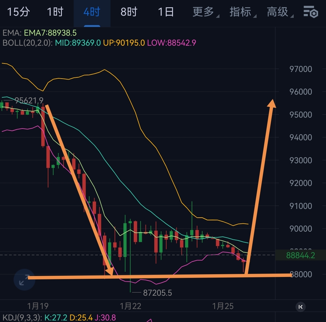 Bitcoin价格| BTC 价格指数，实时图表和什么是BTC - 火币