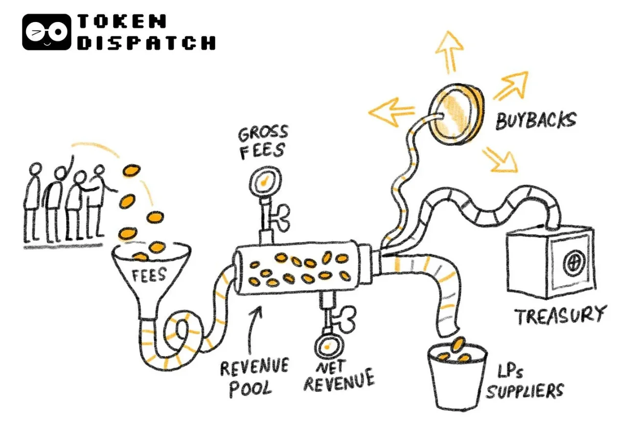 稳定币掌控六成营收，却面临利率下调的“清算”