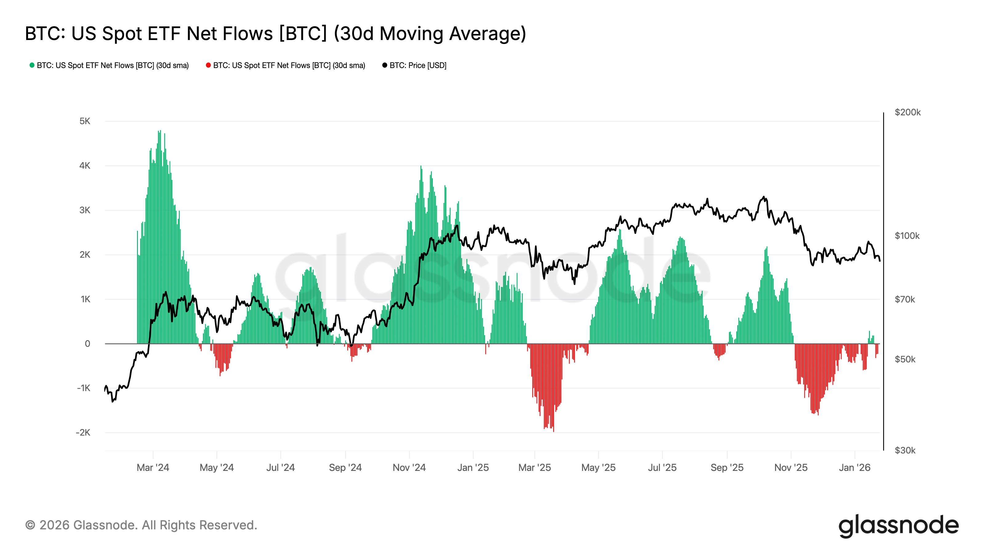 Get Latest Crypto News - Market Updates | Poloniex