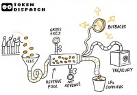 加密印钞机真相：2026还想赚钱？盯死这三大方向