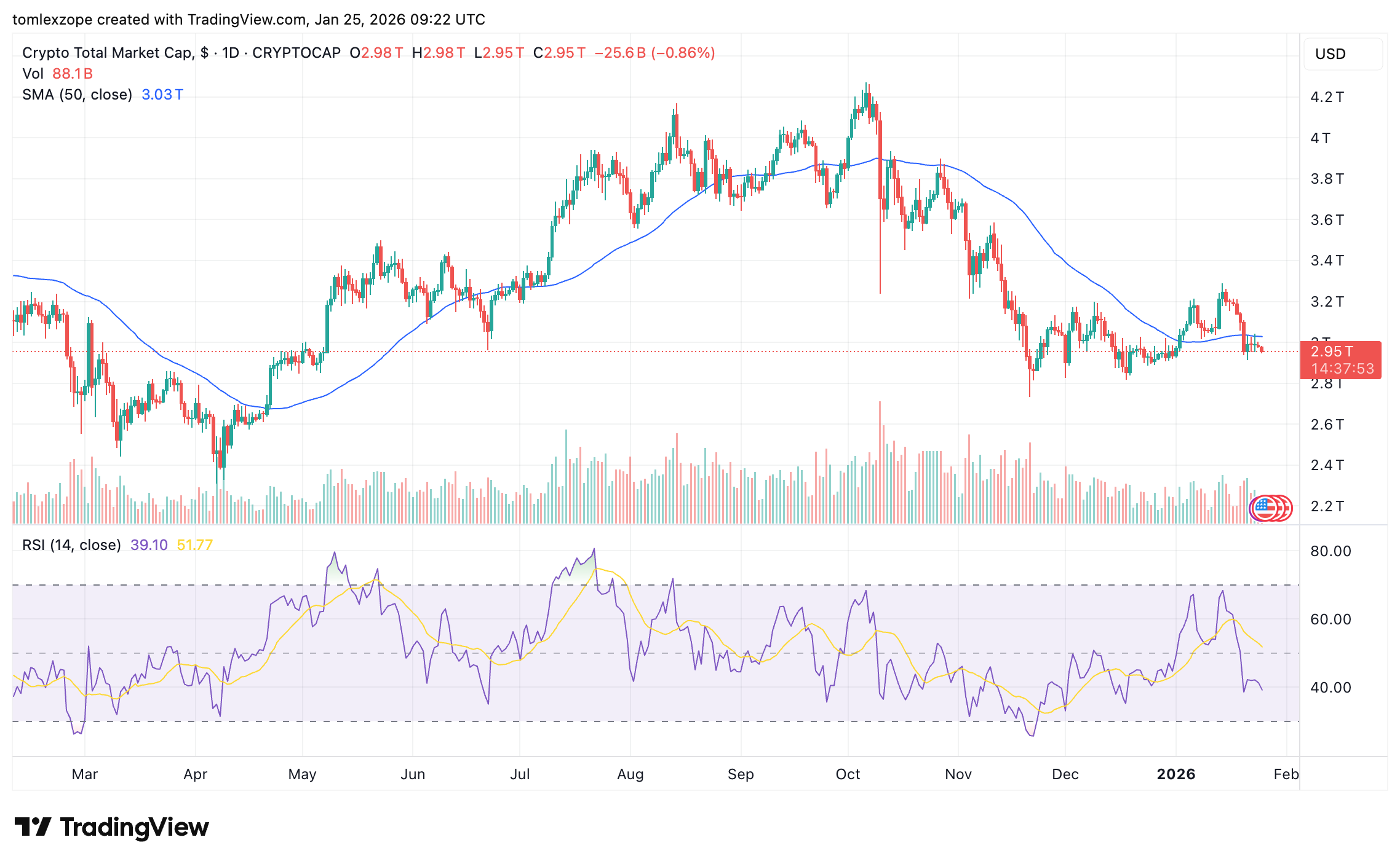 Get Latest Crypto News - Market Updates | Poloniex