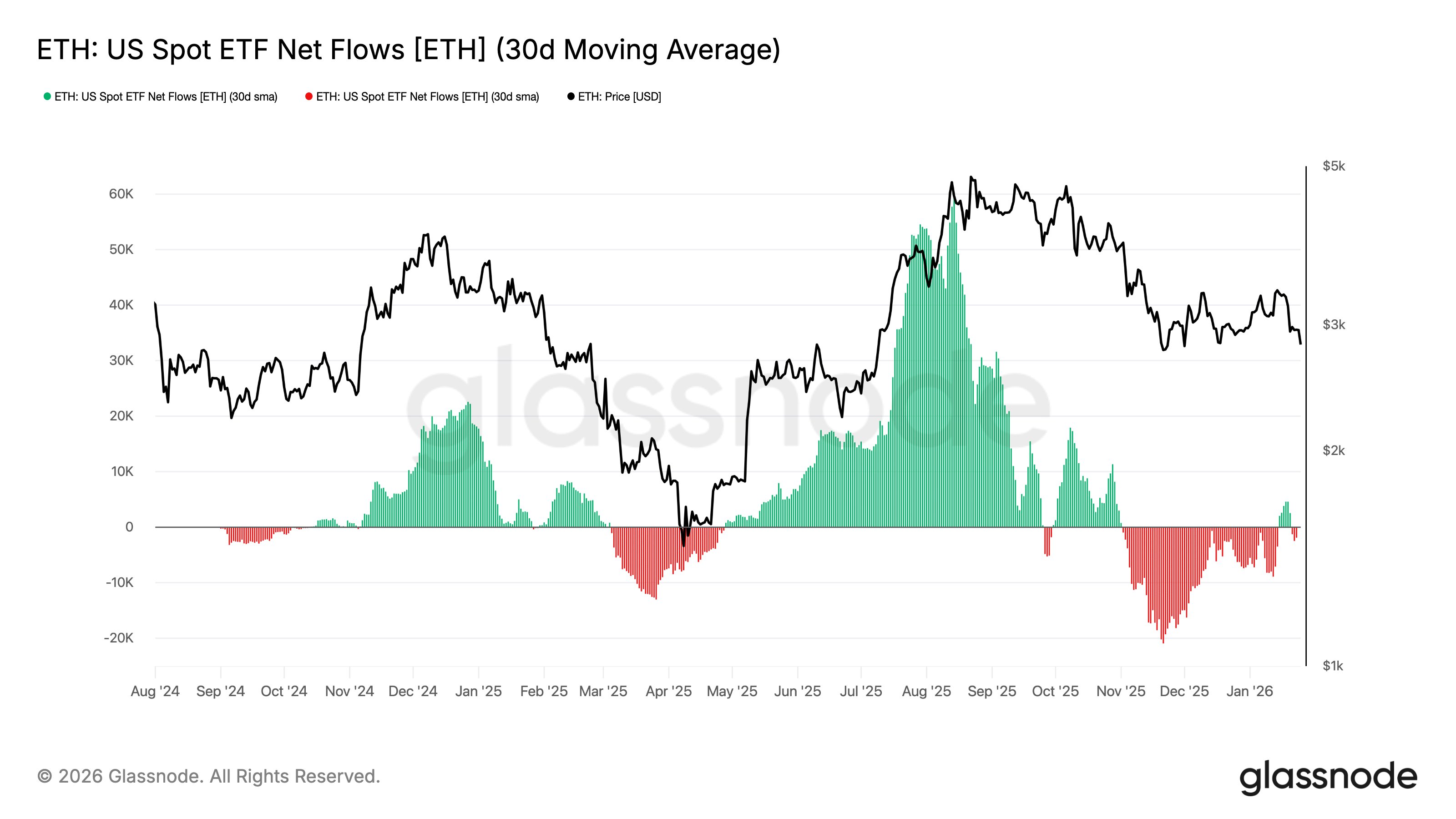 Nav calculation spot ethereum etf (86) foto