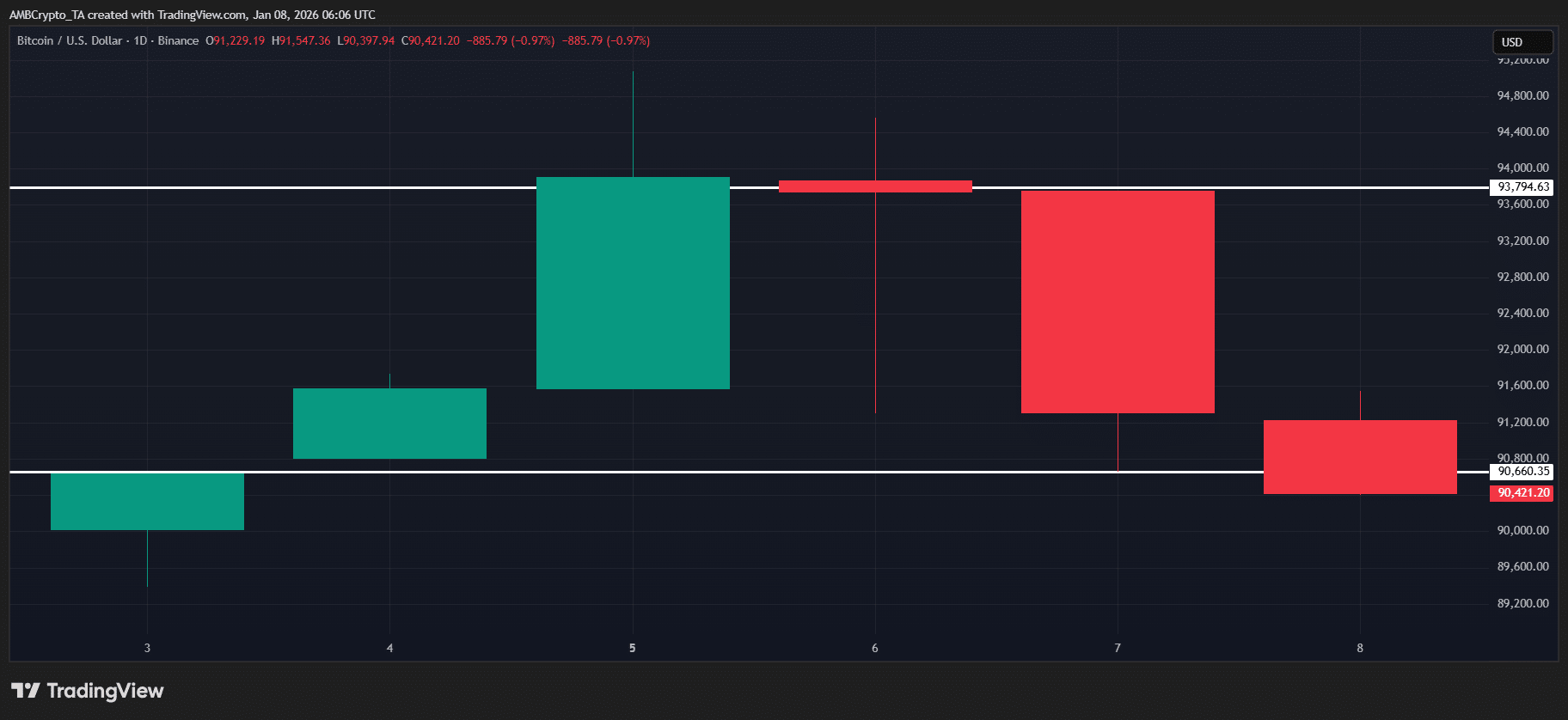 获取最新加密货币快讯新闻和深度内容-市场更新| P网