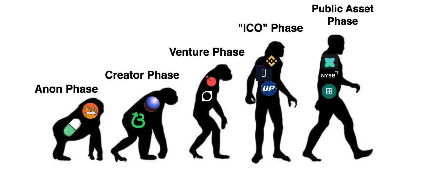 Pantera Capital 合伙人：互联网资本市场的现状与未来