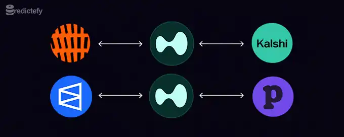 Hyperliquid 月交易量 2,250 亿美元，HIP-4 将如何引爆预测市场？