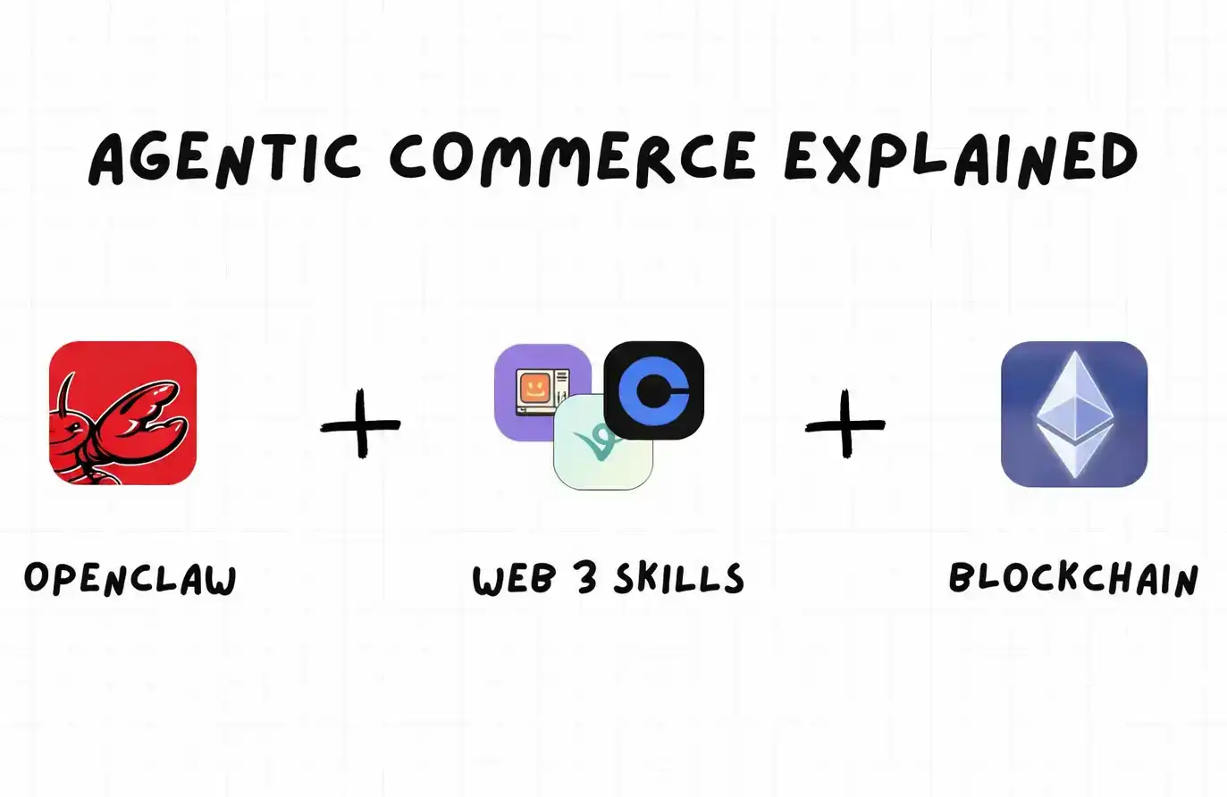 How Can Agentic Commerce Enable AI to Start Making Money?