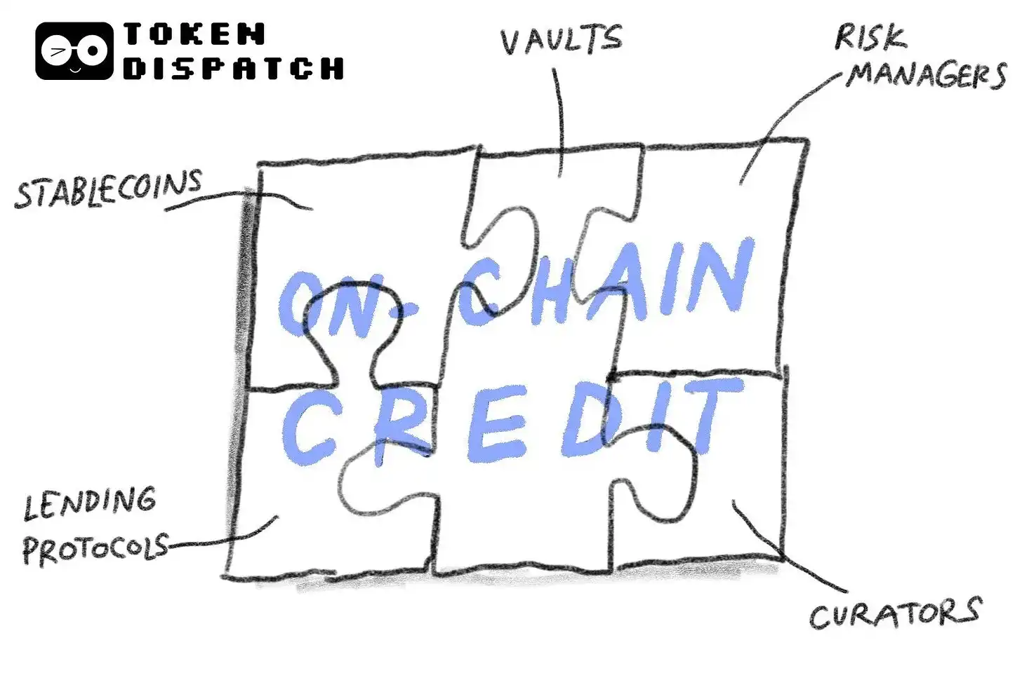 Cuando los sistemas de Préstamos On-Chain se Unen