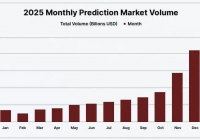 The Game of Giants, The Table for Newcomers: The 7 Hidden Cards of the Prediction Market in 2026