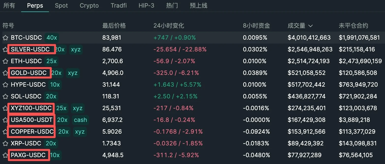 Ketika Proyek Kripto Berhenti Beroperasi, Apa yang Bisa Diperdagangkan oleh Trader?