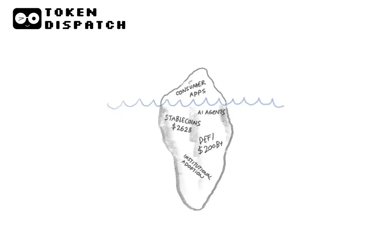 加密货币消费应用