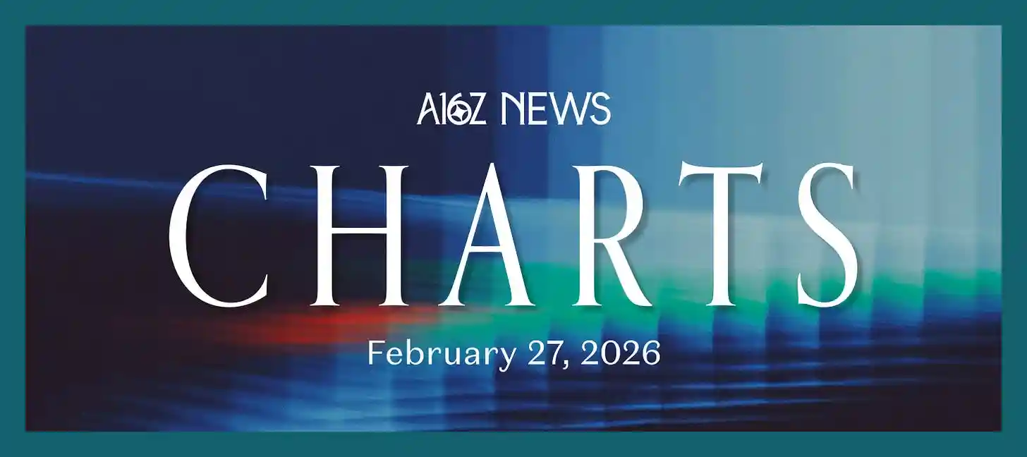 a16z Graphiques des tendances : Cette année, le coût de l'IA a diminué de moitié et son utilisation a doublé, les étapes clés de la vie des Américains de 30 ans retardées de manière complète