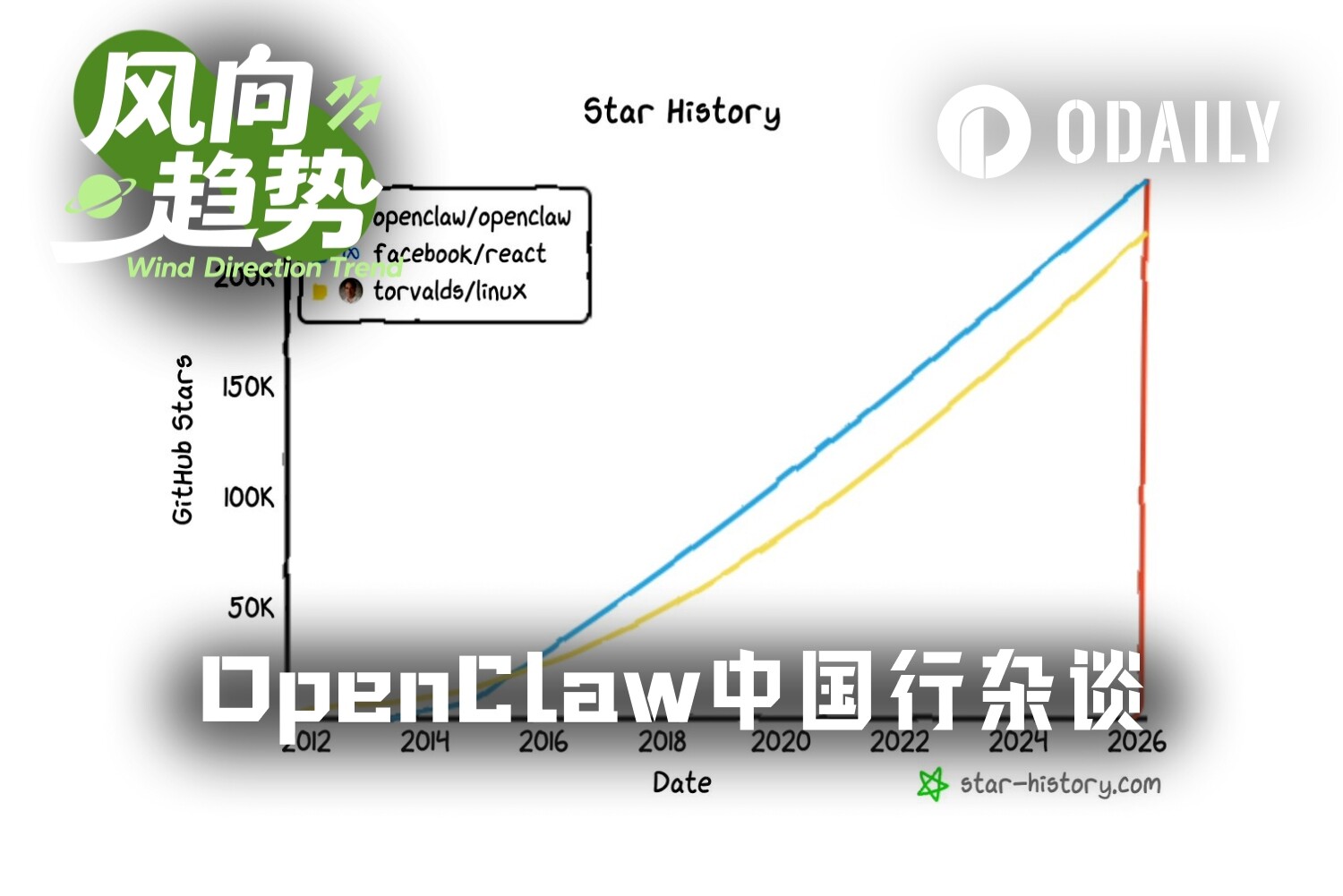 Tras la gira de OpenClaw por China, entrevistamos a un grupo de 'perseguidores de langostas'