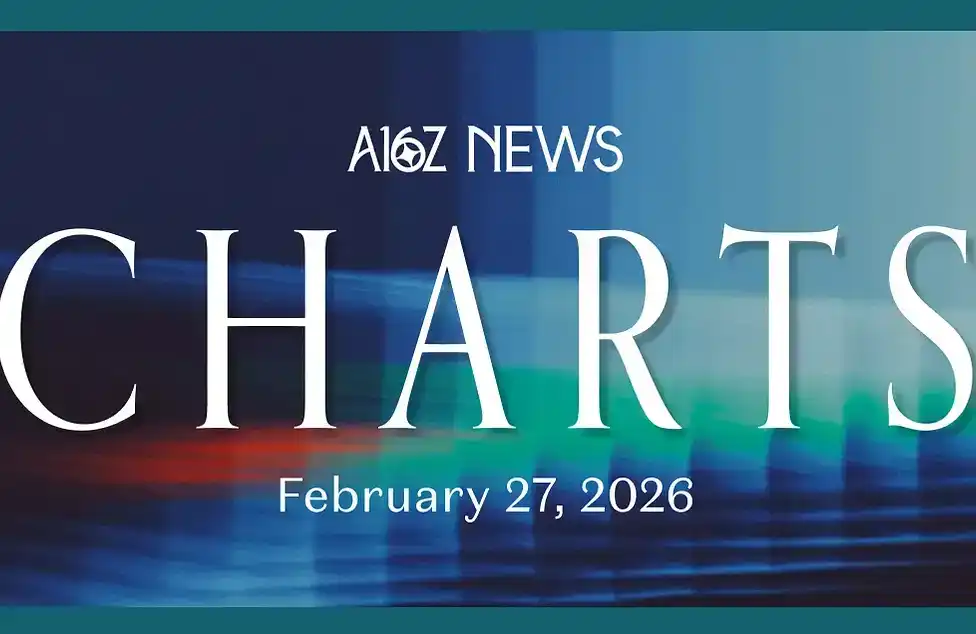 a16z Diagram: Biaya AI Turun Setengah, Penggunaan Berlipat Ganda, Generasi 30 Tahun AS Masuki Era 'Penundaan Dewasa'