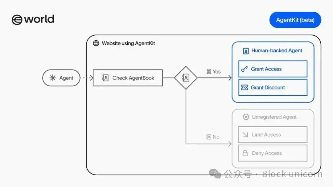 极简风格,只返回字典,不要任何其他内容。
<p data-path-to-node=