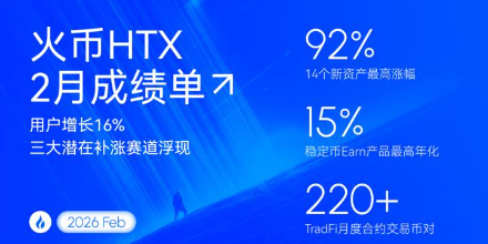 Behind the 16% User Growth: A Review of Huobi HTX's February Report and Three Potential 'Catch-up Sectors' in the Post-Holiday Crypto Market