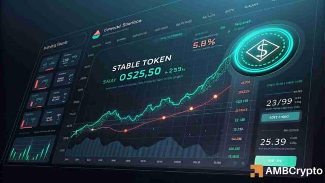Stable tests $0.025 support – Can it reach $0.039 next?
