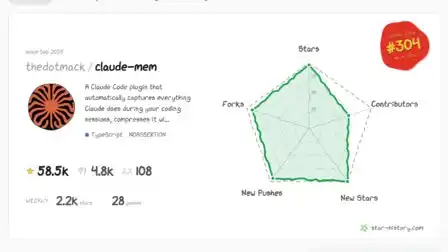 Open-Source Plugin Ignites Underlying AI Model Warfare: Behind Claude-mem's Explosive Popularity Lies Big AI Companies' Best-Kept Profit Secret