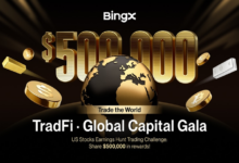 BingX Kicks Off Global Capital Gala, Spotlighting TradFi Trading Opportunities