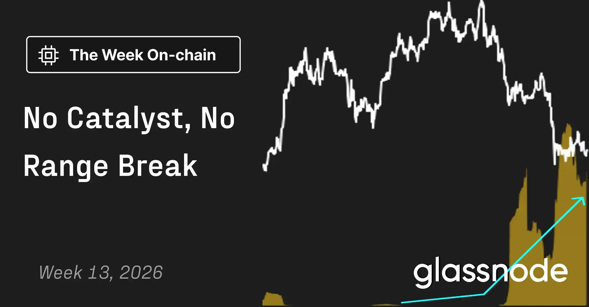 Longs Recede, Volatility Weakens, Bitcoin Locks in $60K-$70K Range