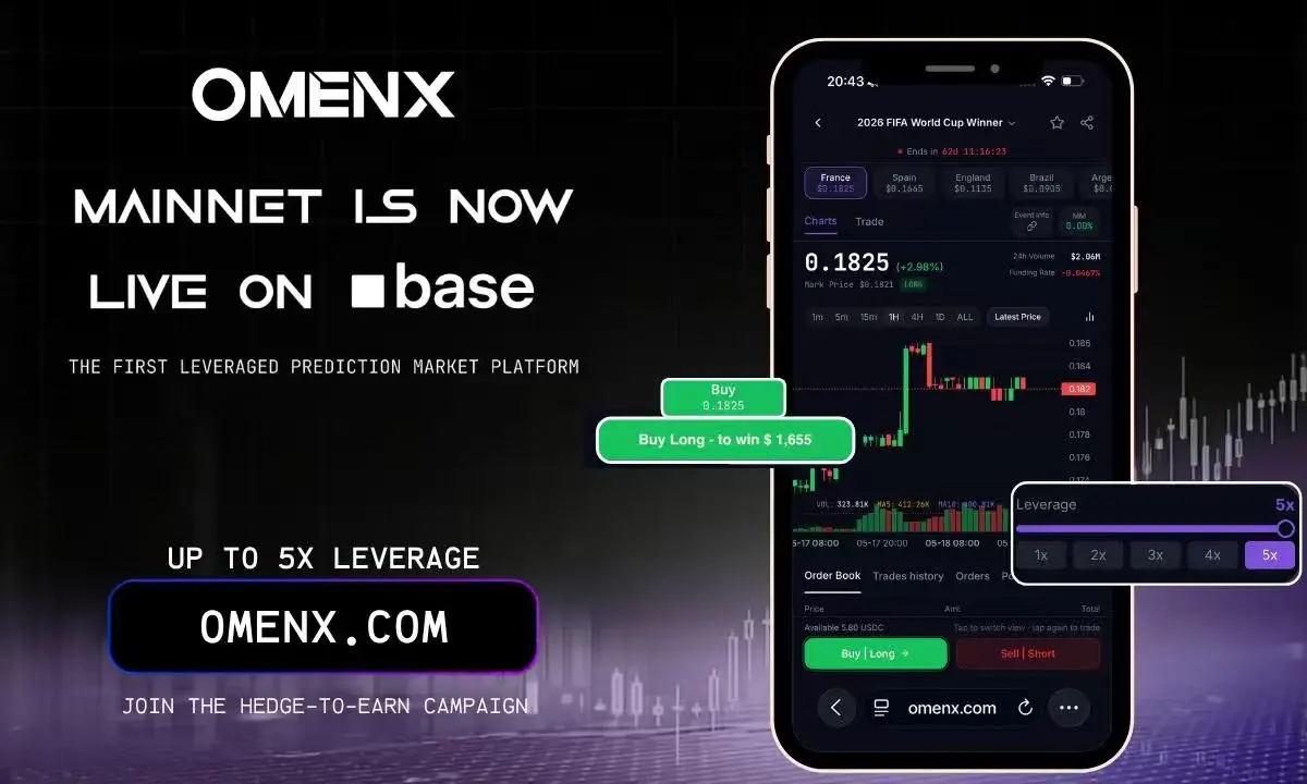 Base Native Leveraged Prediction Market OmenX Officially Launches on Mainnet