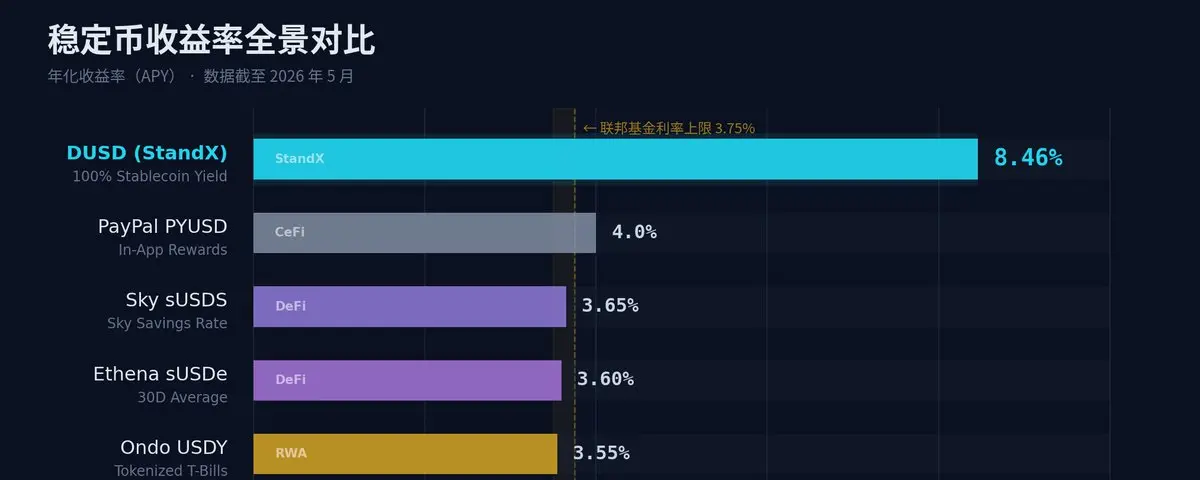 I Tested with $10,000: Zero Wear, 8% APY, and Earn Points (Full Tutorial + Screenshots Included)