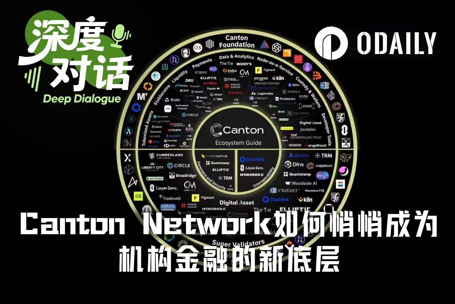 Putting Markets On-Chain: Canton Network Quietly Becoming the New Backbone for Institutional Finance