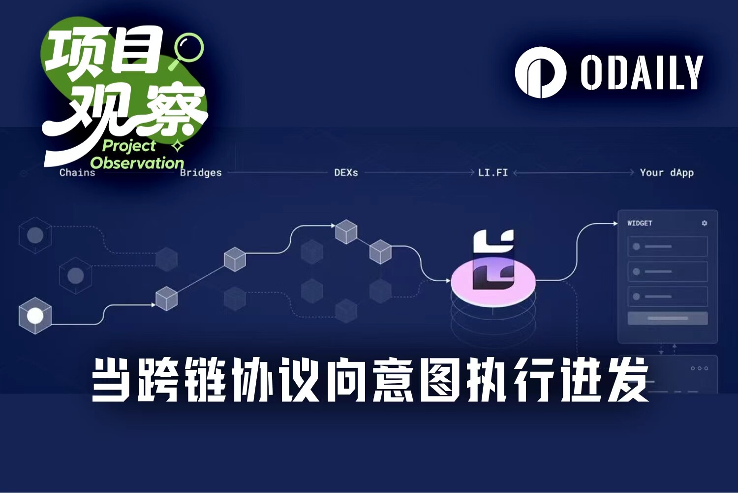 Cross-Chain Bridges Actively Adapt, LI.FI Leverages Intent Architecture to Become the Liquidity Hub for TradFi Institutions