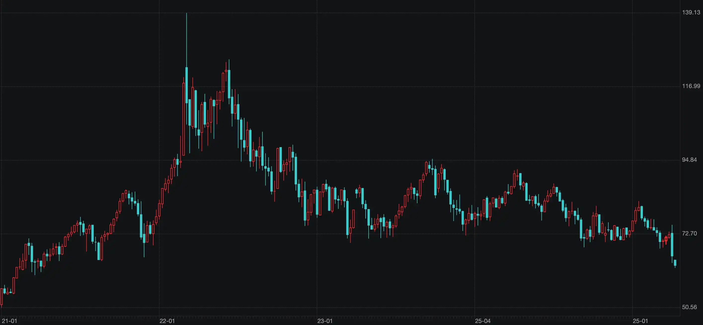 Will MicroStrategy Fall Into a Death Spiral? How Will the Macro Outlook Evolve in the Second Half of the Year?