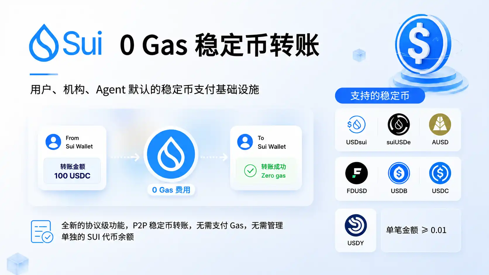 Quand le transfert devient totalement imperceptible : Sui utilise le « zéro Gas » pour devenir l’infrastructure de paiement des stablecoins
