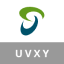 uvxy