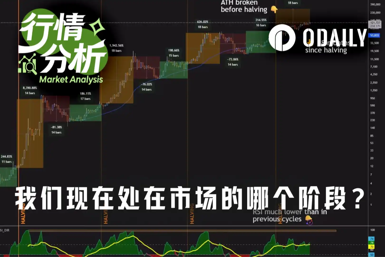 Data Decrypts the BTC Cycle: Three Major Bottom Signals Illuminate Simultaneously, Q4 Could Be a Crucial Turning Point Window?