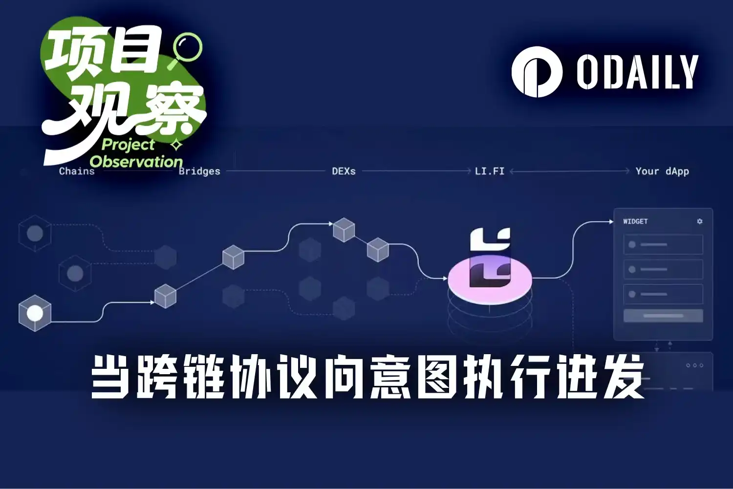 跨链桥主动求变，LI.FI用意图架构成为TradFi机构流动性中枢