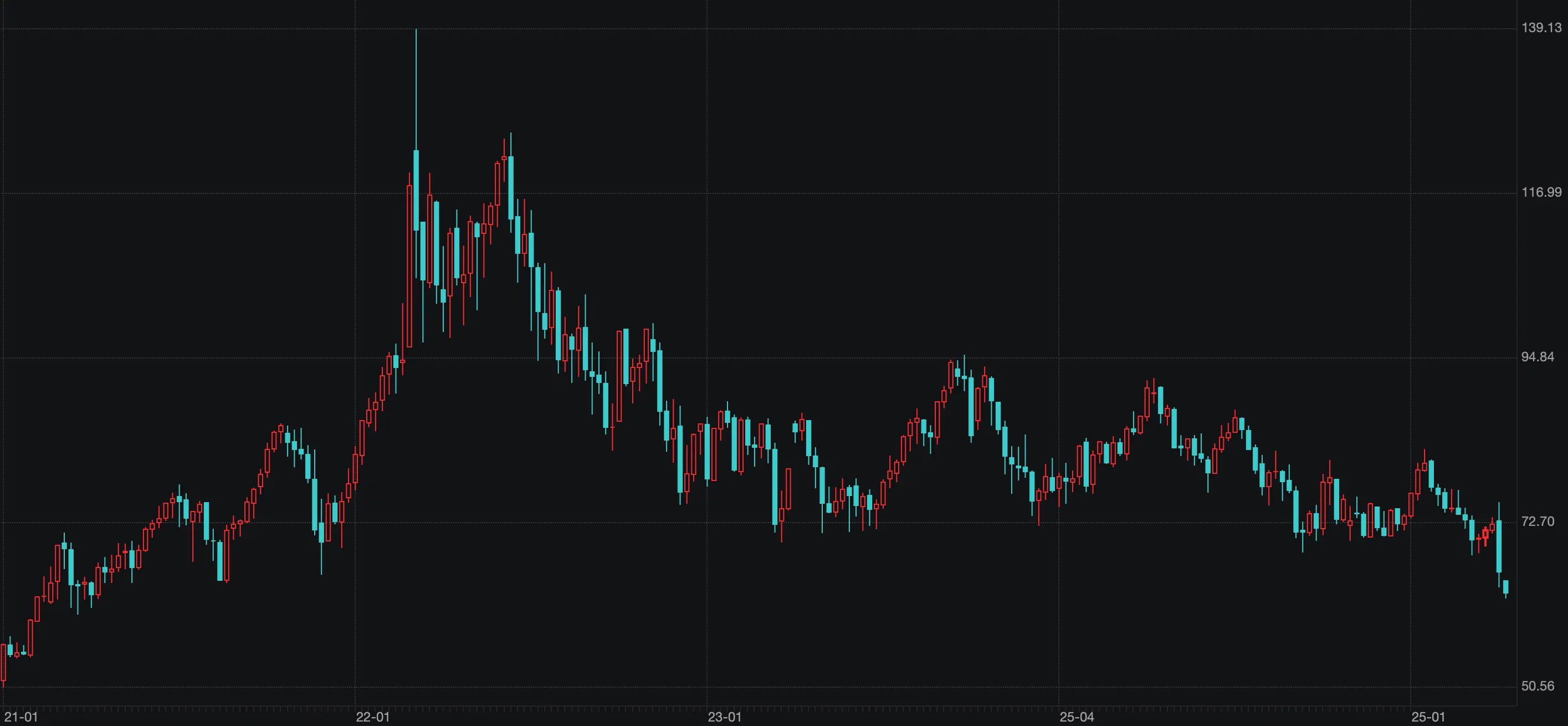 Will MicroStrategy Fall into a Death Spiral? What Will the Macro Trend Be in the Second Half of the Year?