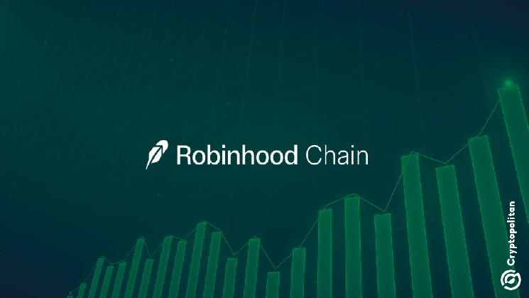 Robinhood Chain在启动一个月后，在代币化股票持有者数量上领先所有网络