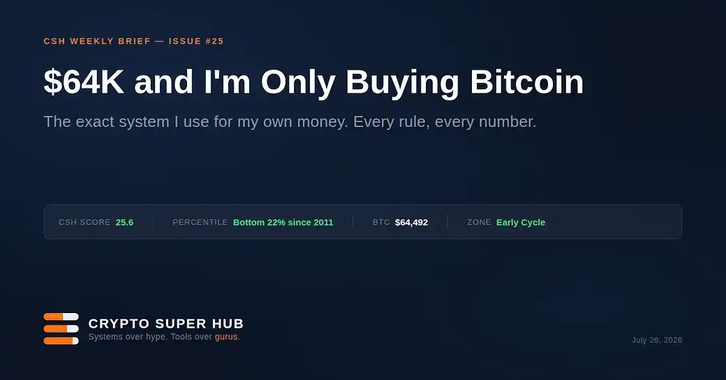 I Built a Bitcoin Buying System: $64,000, The Lower the Score, The More I Buy