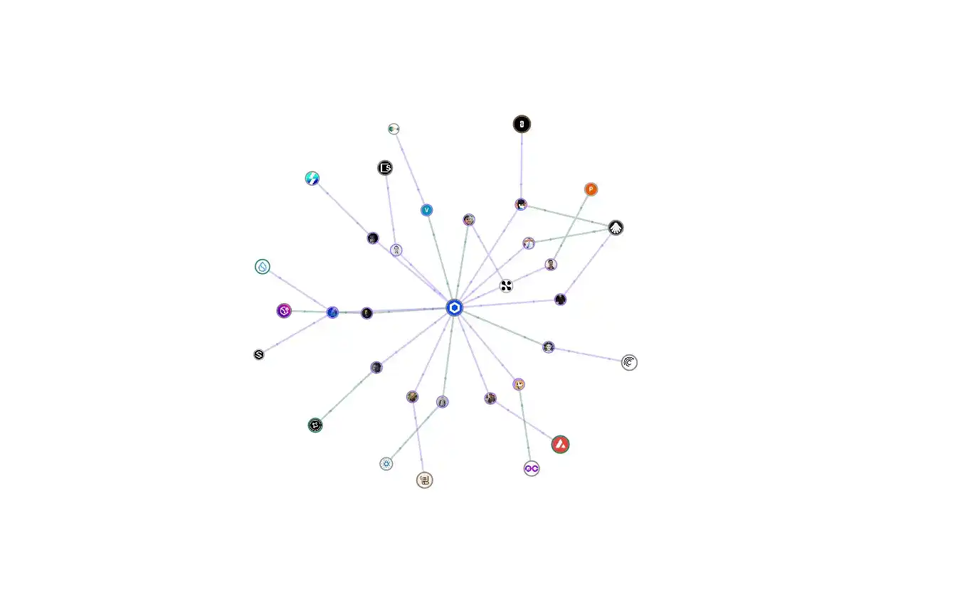 Token Watch, Based on RootData, Launches Interactive Relationship Graph for Projects, Investors, and Key Figures