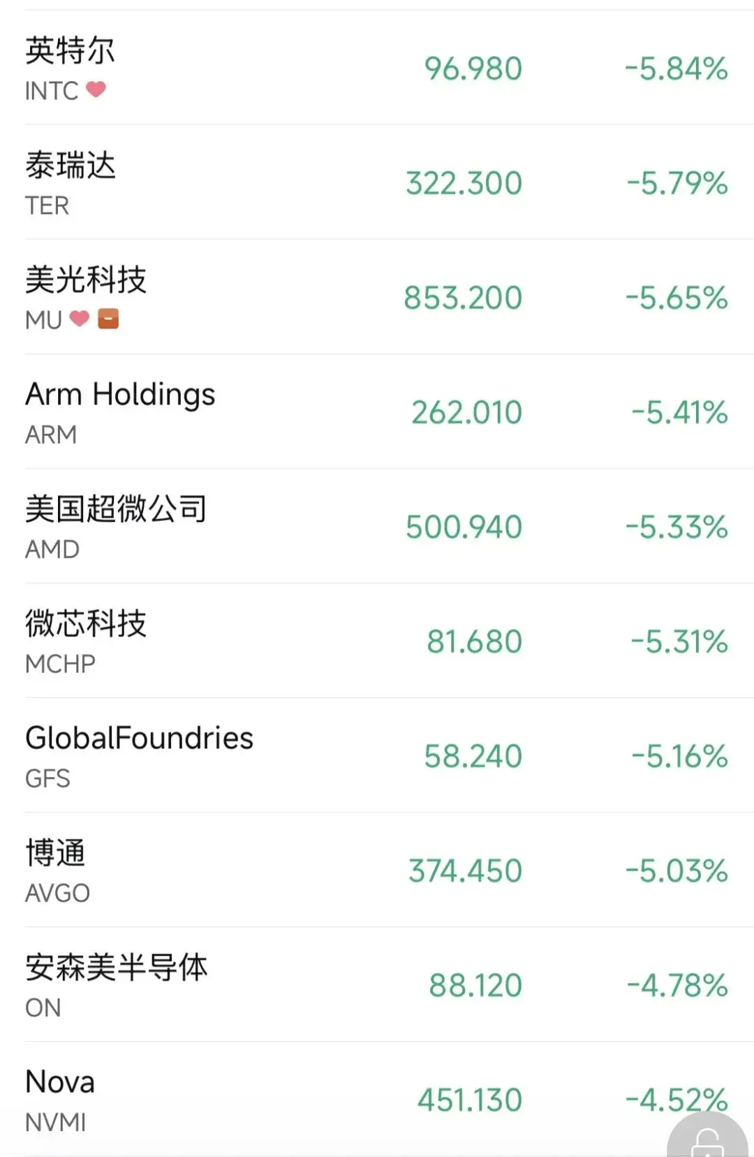 芯片股狂跌,SK海力士超13%,闪迪超12%!中概股逆市走强