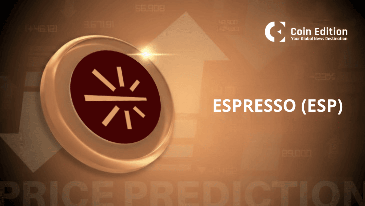 Espresso Price Forecast: Bullish Momentum Builds as ESP Aims for $0.1208 After 42% Weekly Rally