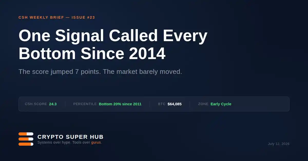 The Signal That Has Appeared Before Every BTC Bottom Since 2014, It Was Close This Time