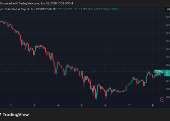 Blockchain.com集成Polymarket预言机数据源,支持大选预测市场