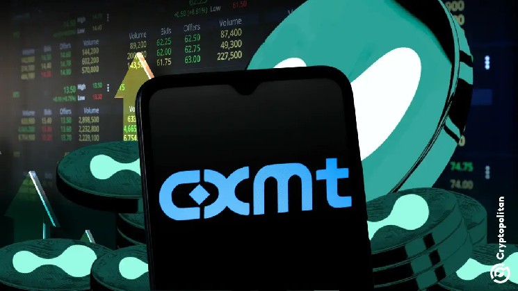 Các nhà giao dịch siêu thanh khoản đẩy khối lượng giao dịch CXMT lên mức cao kỷ lục trong ngày IPO