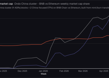 BNB Chain Claims Lead Over Solana In Tokenized Stock Trading Volume