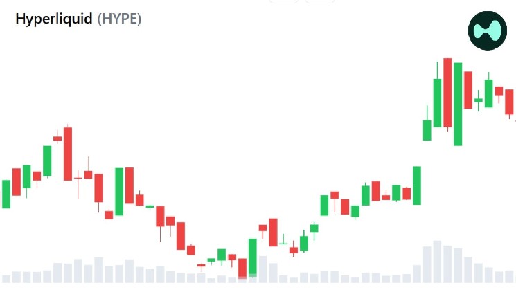 Signs of a Crypto Bull Market Emerging: Hyperliquid and Robinhood Drive the Transition of Financial Operations to Blockchain