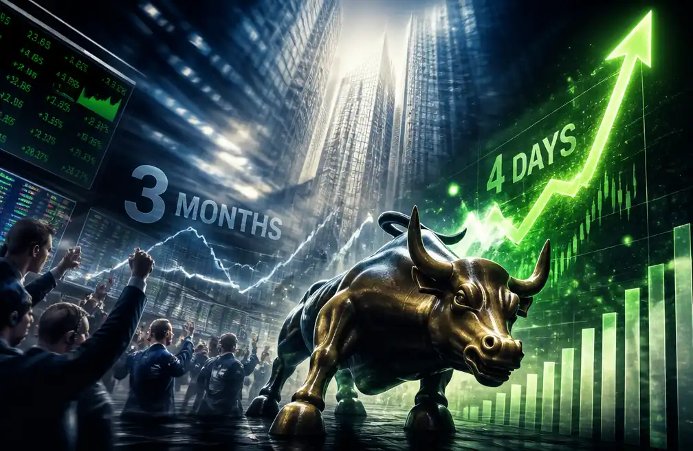 El sentimiento FOMO en Wall Street continúa intensificándose: ¿Cómo la subida de cuatro días superó la volatilidad de tres meses?