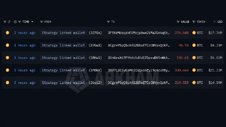 Lookonchain: Wallet Linked to Strategy Transfers 1,030 BTC Ahead of Approaching Fourth Sale